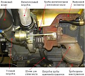 Расположение турбокомпрессора C12-92-02 на двигателе ЗМЗ-5143