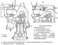 Система вентиляции картера двигателя УМЗ-421, обслуживание системы вентиляции