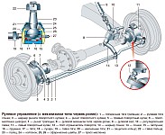 Рулевое управление Уаз-3151, 31512, 31514, 31519 без гидроусилителя, устройство и типы рулевых механизмов
