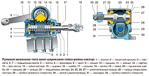 Рулевой механизм типа винт-шариковая гайка-сектор Уаз-31514 и Уаз-31519