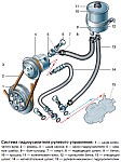 Рулевой механизм Уаз-31512, 31514, 31519 c гидроусилителем руля, устройство, проверка и обслуживание