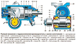Рулевой механизм c гидроусилителем руля на Уаз-31512, Уаз-31514 и Уаз-31519