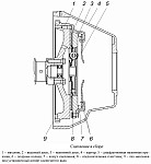 Сцепление двигателя ЗМЗ-5143, нажимной и ведомый диск, устройство, принцип работы, эксплуатация и неисправности