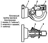 На автомобили УАЗ-31512, УАЗ-31514 и УАЗ-31519 устанавливается жесткий буксирный прибор без упругого элемента