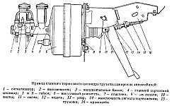 Гидравлический привод рабочих тормозов УАЗ-31512 и УАЗ-3741, вакуумный усилитель, главный тормозной цилиндр, сигнальное устройство
