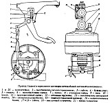 Привод главного тормозного цилиндра автомобилей УАЗ-3741 вагонной компоновки