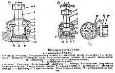 Обслуживание шарниров рулевых тяг УАЗ-469Б и УАЗ-469