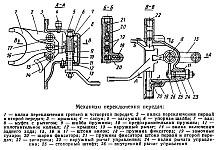Механизм управления и переключения передач коробки передач УАЗ-452, устройство