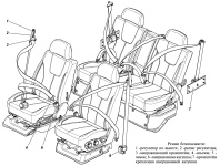 Ремни безопасности передних и задних сидений на Уаз Патриот
