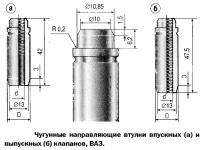 Втулки впускного и выпускного клапанов из чугуна и латуни, геометрические параметры и особенности материала клапанных втулок двигателя