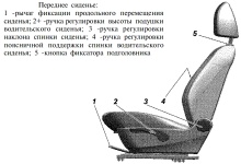 Комплект сидений Уаз Профи, модели УАЗ-236021 и УАЗ-236022, регулировка положения подголовников и сидений