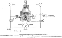 Схема подсоединения газового редуктора высокого давления для проверки и регулировки