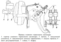 Регулировка свободного хода педали тормоза и положения выключателей сигнала торможения