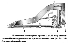 Положение лонжерона кузова относительно балки заднего моста при затягивании гаек болтов сайлент-блоков