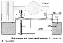 Подъемник для смотровой канавы поможет при ремонте автомобилей УАЗ и Газель, устройство, размеры, чертежи