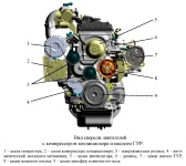 Внешний вид спереди двигателей ЗМЗ-409051.10 и ЗМЗ-409052.10 с насосом ГУР, и с компрессором кондиционера и насосом ГУР
