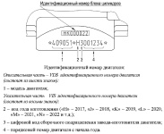Идентификационный номер двигателей ЗМЗ-409051.10 и ЗМЗ-409052.10
