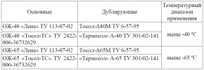 Охлаждающие жидкости применяемые в двигателях ЗМЗ-409051.10 и ЗМЗ-409052.10