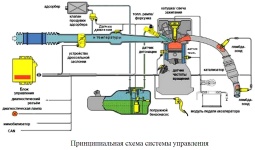 Комплексная микропроцессорная система управления бензиновым двигателем ЗМЗ-409051 ZMZ PRO на грузовых автомобилях Уаз Профи