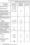 Контролируемые параметры при ремонте блока цилиндров, поршней, шатунов и промежуточного вала