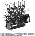 Установка коленчатого вала при сборке двигателя ЗМЗ-409051 и ЗМЗ-409052, ZMZ PRO