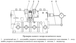 Проверка осевого зазора коленчатого вала при сборке двигателя ЗМЗ-409051 и ЗМЗ-409052, ZMZ PRO