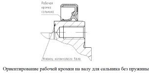Ориентирование рабочей кромки на валу для сальника без пружины