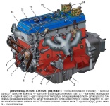 Двигатель ЗМЗ-4061 и ЗМЗ-4063 автомобилей ГАЗель ГАЗ-3302 и ГАЗ-2705, общее устройство, характеристики и особенности конструкции