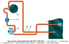 Схема системы питания топливом двигателей ЗМЗ-4026 и ЗМЗ-4025 на автомобилях Газель