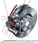 Устройство тормозного механизма переднего колеса на Газель ГАЗ-3302 и ГАЗ-2705