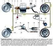 Узлы и детали тормозной системы на Газель ГАЗ-3302 и ГАЗ-2705