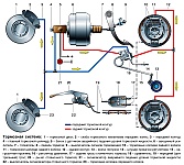 Устройство тормозной системы на Соболь ГАЗ-2217, ГАЗ-2752 и ГАЗ-2310, состав и конструкция, тормозные механизмы колес, главный тормозной цилиндр, регулятор давления