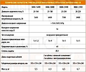 Технические характеристики моделей инверторных сварочных аппаратов для ручной дуговой сварки DENZEL MMA-ID