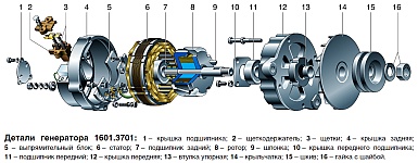 Характеристика генератора ГАЗ 3110 402 и 406 двигатель: схема подключения и проверка ремня