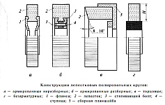 Лепестковые полировальные круги, конструкции лепестковых полировальных кругов