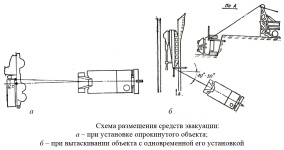 Схема размещения средств эвакуации при установке опрокинутого объекта и при вытаскивании застрявшей техники с одновременной ее установкой