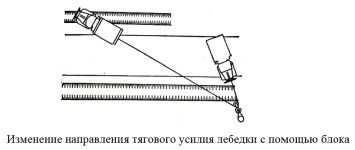Вытаскивание застрявшей техники лебедками тягачей