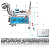 Принципиальная схема системы управления двигателем ЗМЗ-40522 на ГАЗель ГАЗ-3302 и ГАЗ-2705