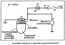 Индикатор уровня тормозной жидкости, электрическая схема, принцип работы, сборка и настройка