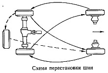 Обслуживание колес и шин УАЗ-469 и УАЗ-469Б, статическая балансировка колес с шинами в сборе