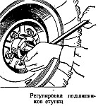 Регулировка подшипников ступиц колес УАЗ-469