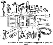Схема размещения в кузове автомобилей семейства УАЗ-469 инструмента, принадлежностей и запасных частей