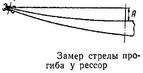 Схема замера стрелы прогиба рессор подвески УАЗ-452