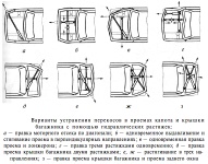 Варианты устранения перекосов в проемах капота и крышки багажника с помощью гидравлических растяжек