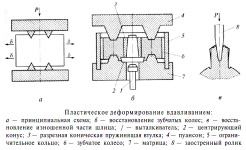 Вдавливание как метод пластического деформирования при ремонтном восстановлении изношенных деталей автомобилей