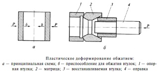 Обжатие как метод пластического деформирования при ремонтном восстановлении изношенных деталей автомобилей