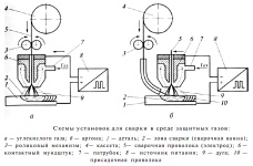 Принципиальная схема установки для сварки в среде защитных газов