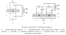 Схемы наиболее распространенной контактно-точечной сварки