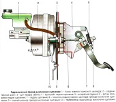 Устройство гидравлического привода выключения сцепления Газель NEXT с двигателем Cummins ISF2.8