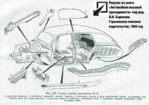 На машине ГАЗ М-72 устанавливалась такая же коробка передач с рычагом на рулевой колонке, как и у большинства ГАЗ М-20 Победа